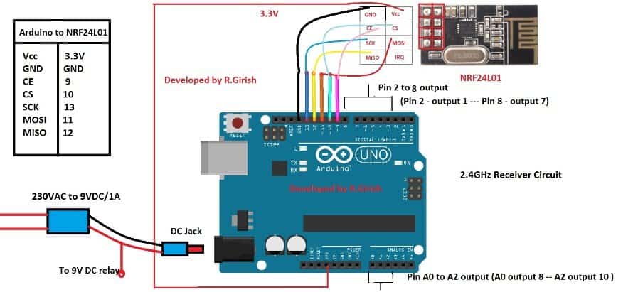 2.4 GHz 10通道远程控制接收器
