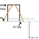how to calculate modified square wave RMS and peak