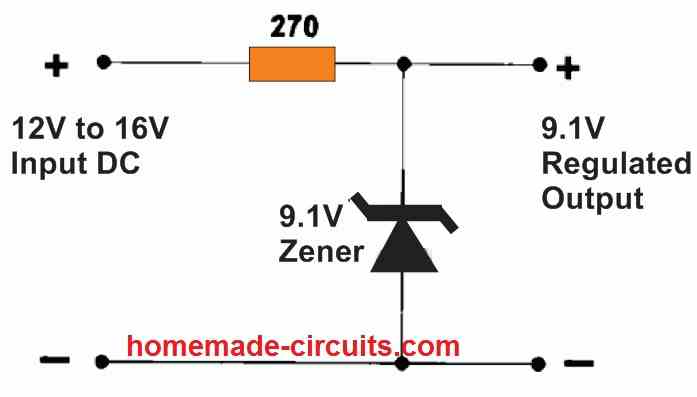 This is a basic shunt-regulator circuit diagram. In order to limit the 12 -16 volt input to a 9.1 volt output, a zener diode is connected in parallel with a resistor.
